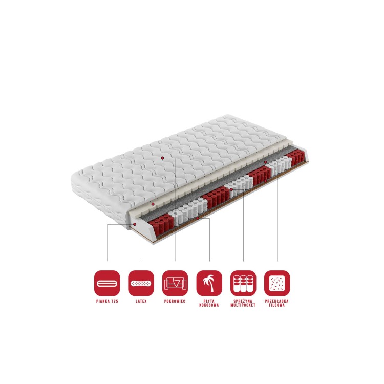 Materac kieszeniowy multipocket KALI 90x200cm