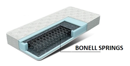 bonell